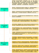 生物科技的成长使得供给从手艺上可以或许医药