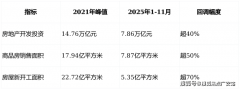 正在设想、材料、建制、运维及适老化、智能化
